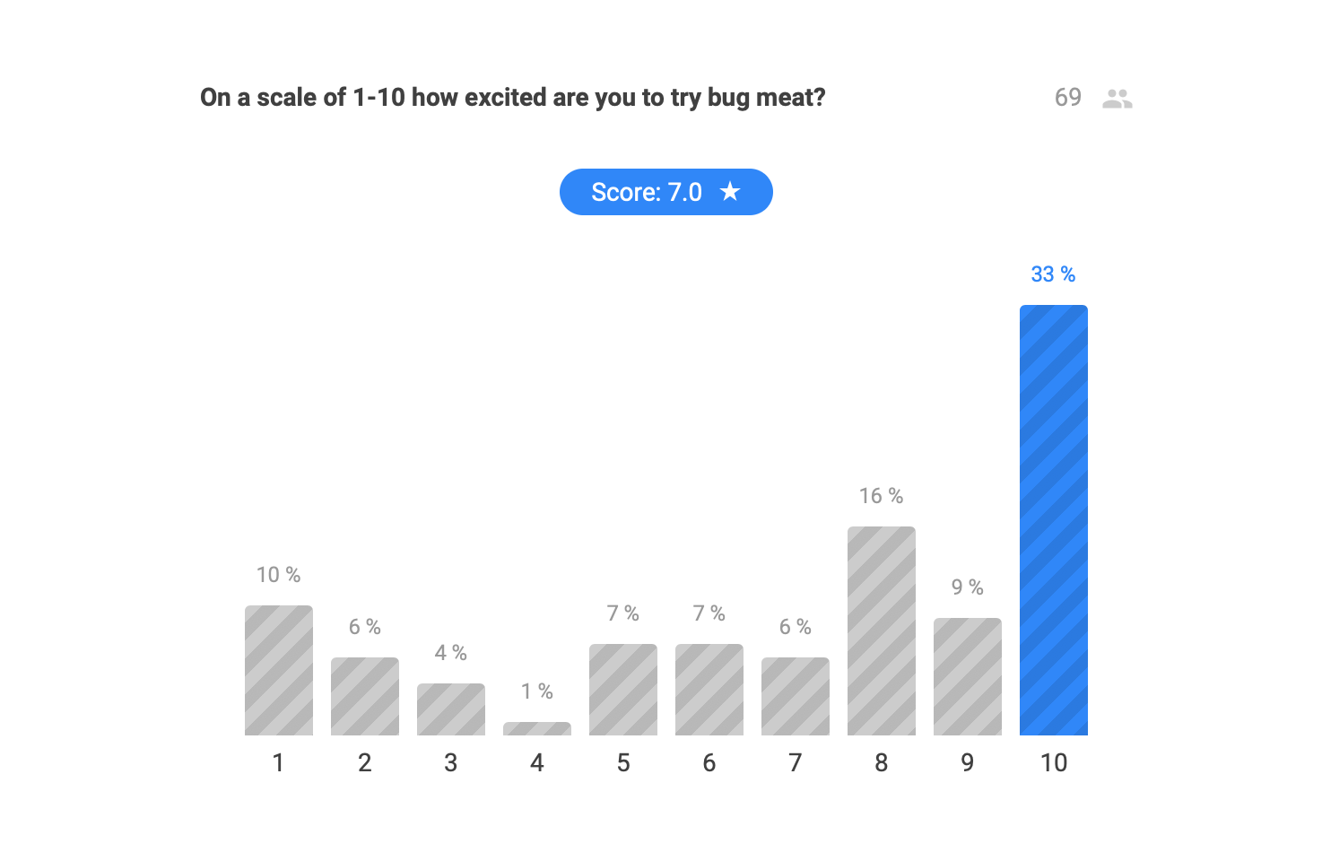 conference responses