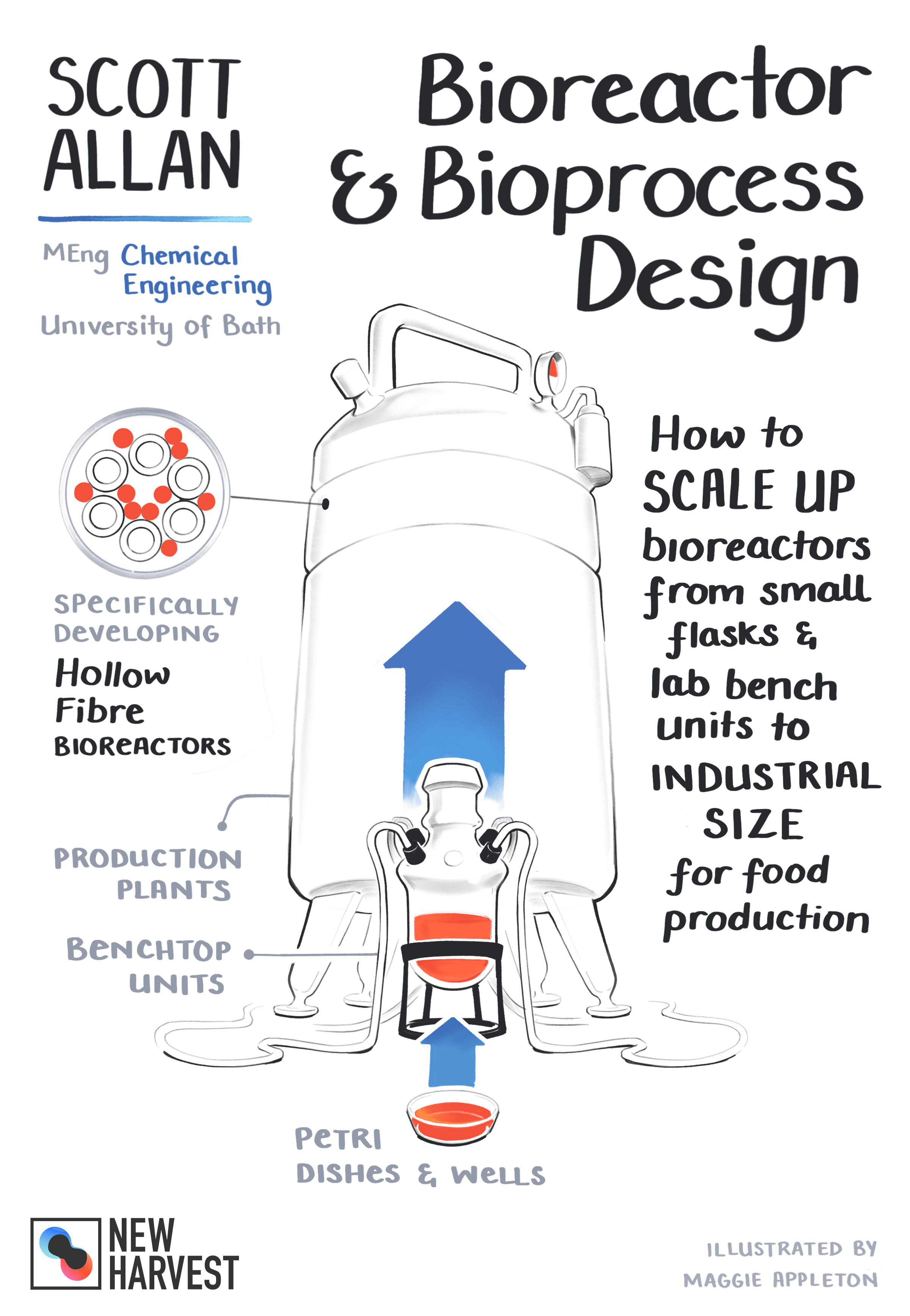 Diagram of the bioreactor and bioprocess described by Scott Allen