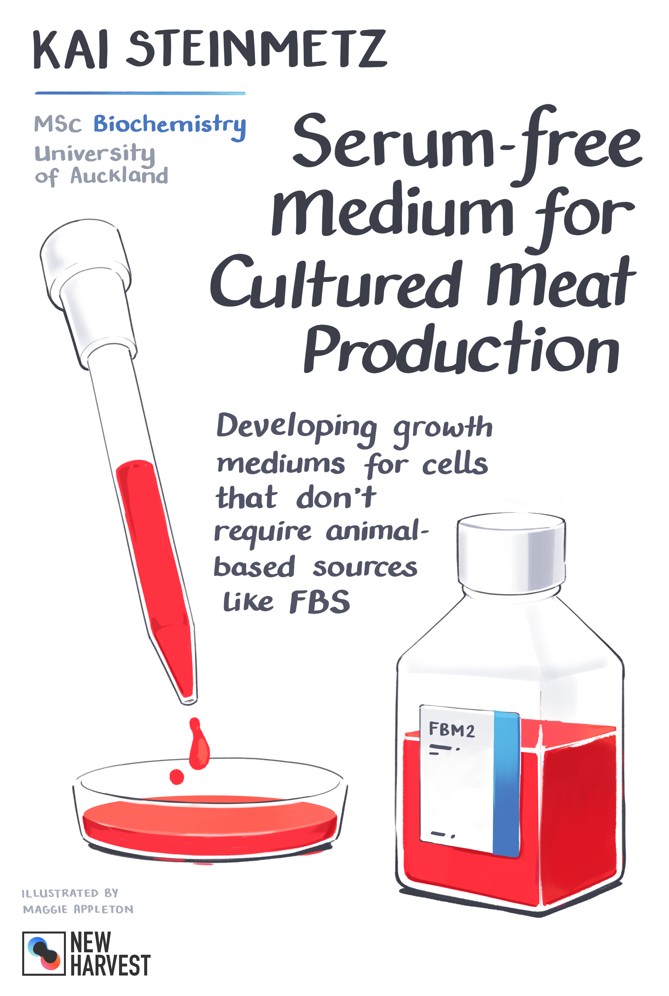 Serum-Free Medium for Cultured Meat Production